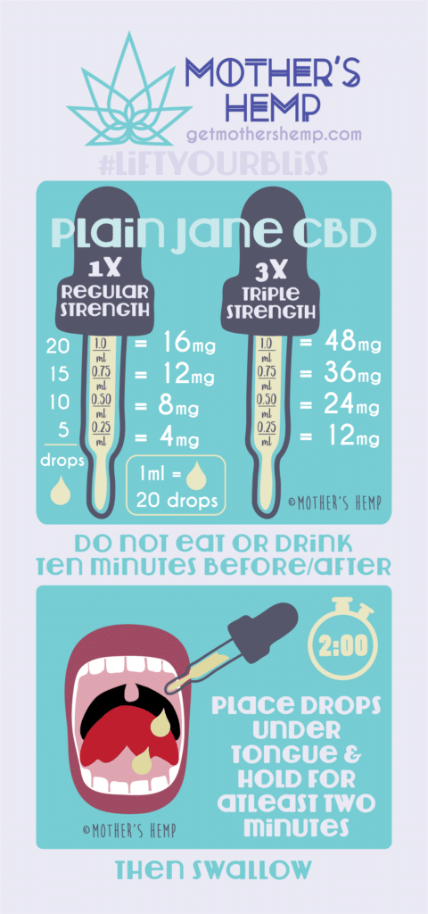 Mothers Hemp - Plain Jane Infographic - How to take CBD Oil